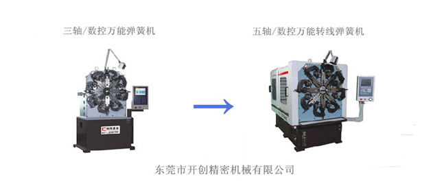 數(shù)控萬能彈簧機(jī)的發(fā)展趨勢(shì)（1）.jpg