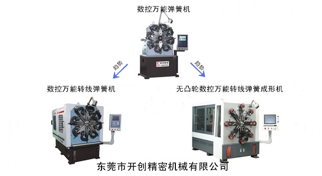 數(shù)控萬能轉(zhuǎn)線彈簧機的發(fā)展趨勢.jpg