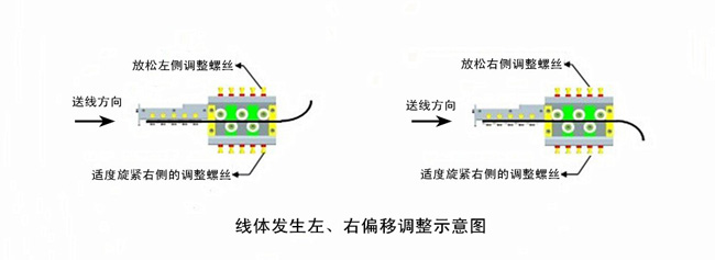 線體發(fā)生左、右偏移調(diào)整示意圖.jpg
