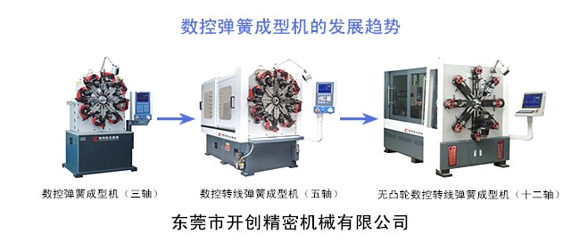 數(shù)控彈簧成型機(jī)的發(fā)展趨勢.jpg